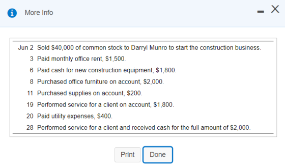 Х i More Info Jun 2 Sold $40,000 of common stock to Darryl Munro to start the construction business. 3 Paid monthly office re