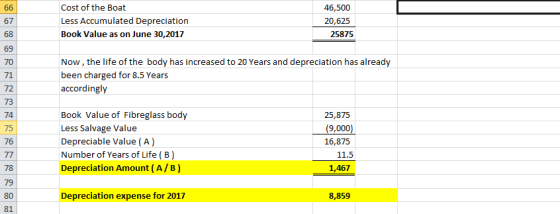 Cost of the Boat Less Accumulated Depreciation Book Value as on June 30,2017 46,500 20,625 25875 Now, the life of the body ha