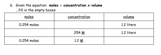 6. Given the equation: moles = concentration x volume ...fill in the empty boxes: moles concentration volume 0.254 moles 1.2