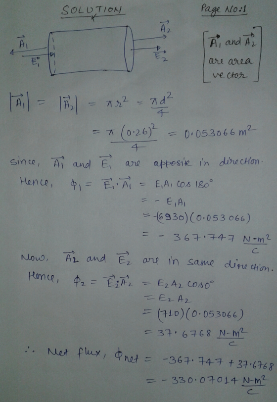SOLUTION Page AMo:l 2. Ar and A e area vector.」 4- 2 2. 2 since, Al and E, are a 。egle in dhe cHm -(6930) (0.053066) ou, A and e ane in same dire cin #xand Ez art ,. [Ho)(0.053066) NUet flux, @net--36구.구47 ノ t37.676 8