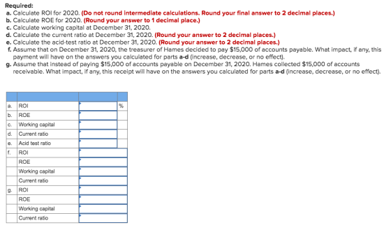 Required: a. Calculate ROI for 2020. (Do not round intermediate calculations. Round your final answer to 2 decimal places.) b