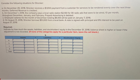 Consider the following situations for Shocker: a. On November 28, 2018, Shocker receives a $1.650 payment from a customer for