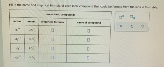 Fill in the name and empirical formula of each ionic compound that could be formed from the ions in this table: some ionic co