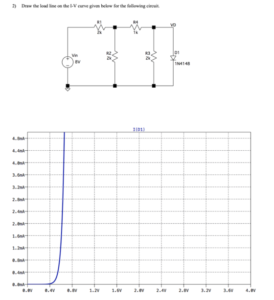 2) Draw the load line on the I-V curve given below for the following circuit. R1 R4 VD 2k 1k D1 R2 2k R3 2k Vin 8V 1N4148 I(D