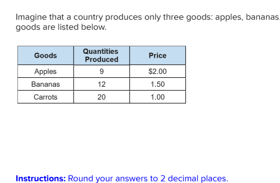 Imagine that a country produces only three goods: apples, bananas, goods are listed below. Goods Price L Apples Bananas Carro