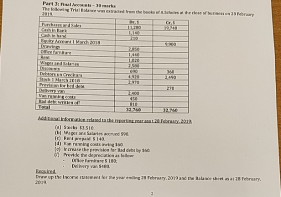 Part 3: Final Accounts - 30 marks The following Trial Balance was extracted from the books of A.Scholes at the close of busin