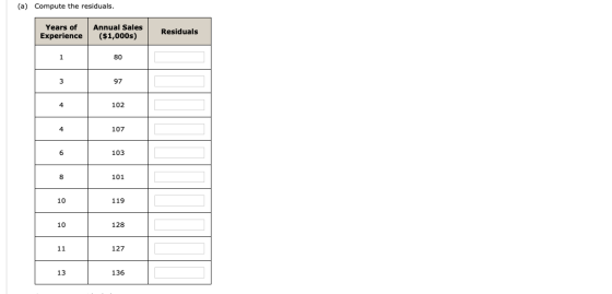 (a) Compute the residuals. Years of Experience Annual Sales ($1,000s) Residuals 102 107 103 101 119 128 127 136