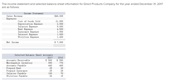 The income statement and selected balance sheet information for Direct Products Company for the year ended December 31, 2017