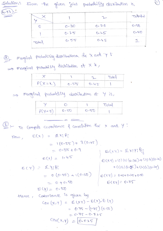 Solutions (4073), from the given goint probability distribution is, 2 Totato 0.30 0.20 0.25 02 25 0.50 0.55 0.45 Total I @ ma
