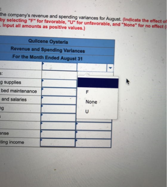 the companys revenue and spending variances for August. (Indicate the effect of by selecting F for favorable, U for unfa