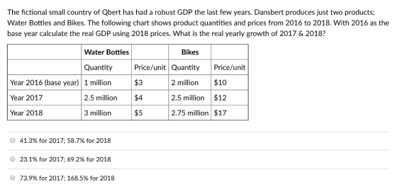 The fictional small country of Qbert has had a robust GDP the last few years. Dansbert produces just two products; Water Bottles and Bikes. The following chart shows product quantities and prices from 2016 to 2018. With 2016 as the base year calculate the real GDP using 2018 prices. What is the real yearly growth of 2017 & 2018? Water Bottles Bikes Quantity Price/unit Quantity Price/unit Year 2016 (base year)1 million $3 Year 2017 Year 2018 2.5 million $4 3 million$ 2 million $10 2.5 million $12 2.75 mllion $17 O 41.3% for 2017:58.7% for 2018 O 23.1% for 2017; 69.2% for 2018 O 73.9% for 2017:168.5% for 2018
