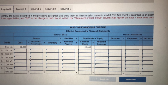 Required A Required B Required C Required D Required E Identify the events described in the preceding paragraph and show them