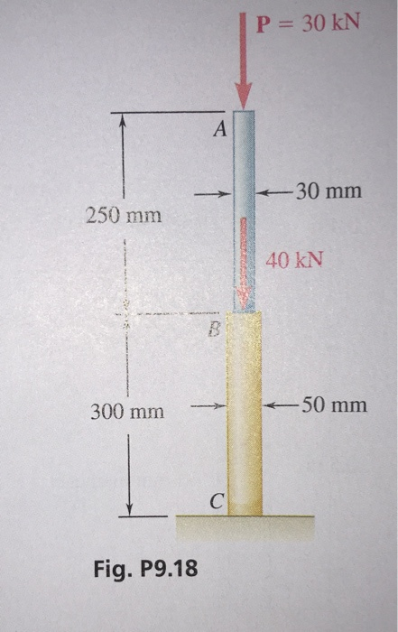 P = 30 KN + 30 mm 250 mm 40 KN 300 mm -50 mm Fig. P9.18