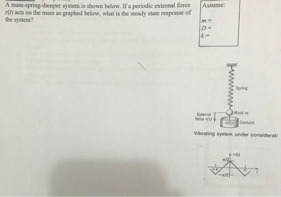 A mass-spring-damper system is shown below. If a periodic external forceAssume: r acts on the mass as graphed below, what is the steady state response of the system? D= Spring Mass m External force r(t) Dashpot Vibrating system under considerati r(t) ?/2