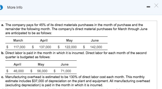 More Info a. The company pays for 45% of its direct materials purchases in the month of purchase and the remainder the follow