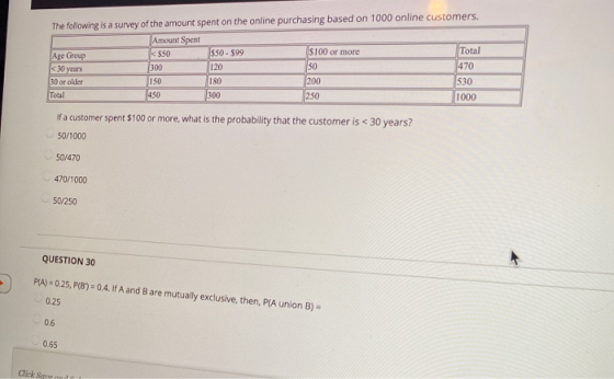 The following is a survey of the amount spent on the online purchasing based on 1000 online customers. JAmount Spent Age Grou