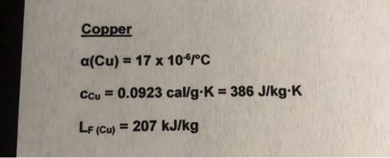 Copper a(Cu) = 17 x 10-61°C Ccu = 0.0923 cal/g.K = 386 J/kg-K LF (Cu) = 207 kJ/kg