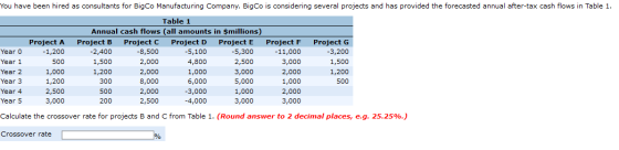 You have been hired as consultants for BigCo Manufacturing Company. BigCo is considering several projects and has provided th