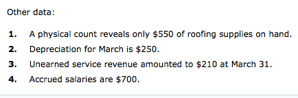 Other data: 1. 2. 3. 4. A physical count reveals only $550 of roofing supplies on hand. Depreciation for March is $250. Unear