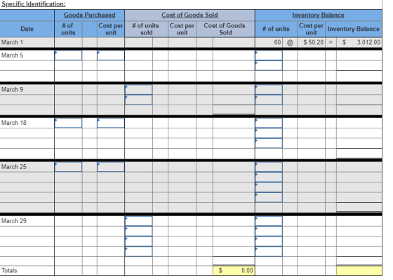 Specific Identification Goods Purchased Cost of Goods Sold Inventory Balance Cost per unit Cost per Inventory Balance unit Co
