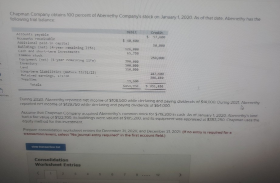 Chapman Company obtains 100 percent of Abernethy Companys stock on January 1, 2020. As of that date, Abernethy has the follo