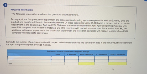 Required information [The following information applies to the questions displayed below.) During April, the first production