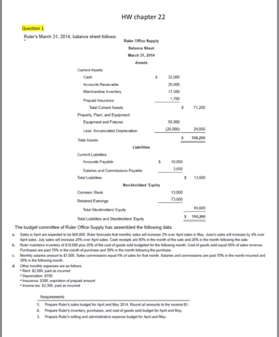 HW chapter 22 Question 1 Rulers March 31, 2014, balance sheet follows: Ruler Office Supply Balance Sheet March 31, 2014 Asse