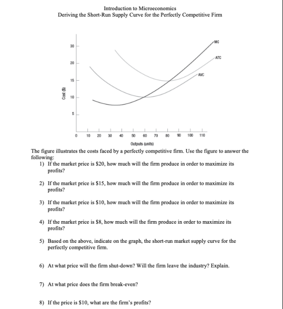 Introduction to Microeconomics Deriving the Short-Run Supply Curve for the Perfectly Competitive Firm MC ATC AVC Cost ($) 0 1