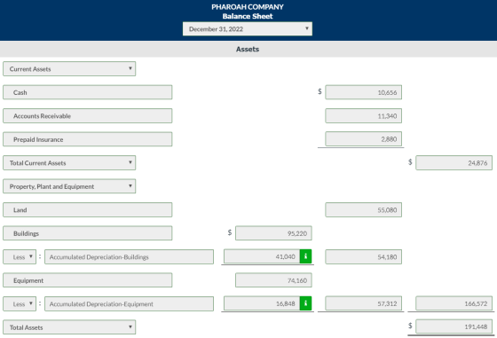 PHAROAH COMPANY Balance Sheet December 31, 2022 Assets Current Assets Current Assets Cash 10,656 Accounts Receivable 11,340 P