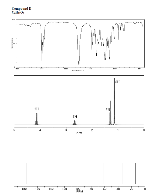 Compound D C6H12O2 6H 2H 3H 1H. ull PPM 180 160 140 120 100 80 60 40 20 PPM