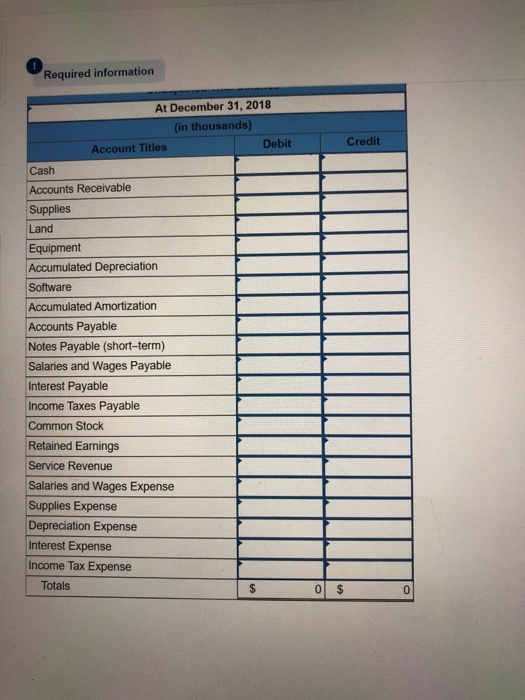 Required information At December 31, 2018 (in thousands) Account Titles Debit Credit Cash Accounts Receivable Supplies Land E