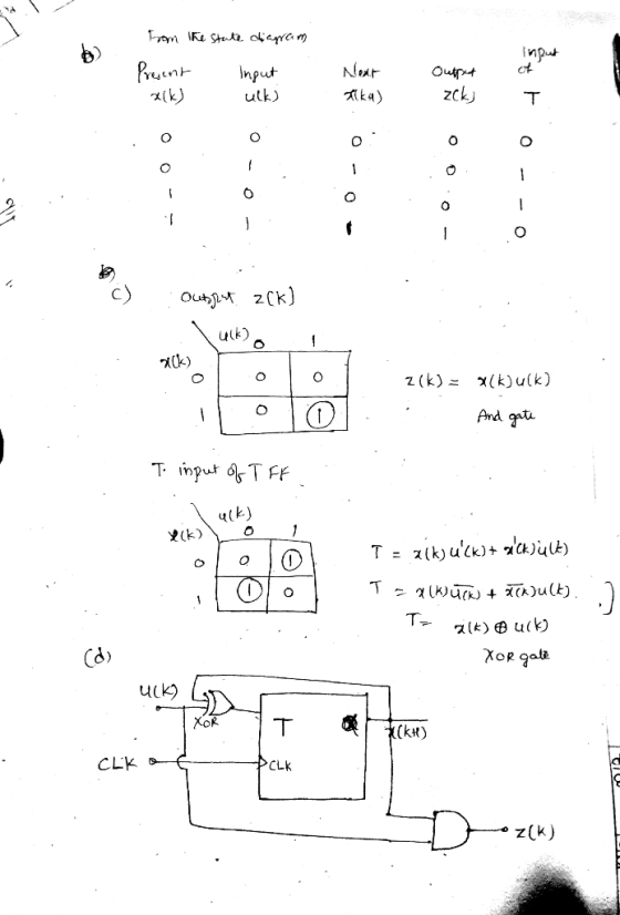 input from the state diagram Present Ingut x(k) ulk) Next 714) Output zck) O 0 F 0 --0 1 O - Oo O Офіч z(k) ulk) 20k) O z (k)