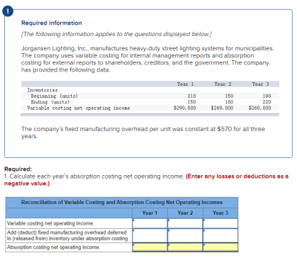 Required information The following information applies to the questions displayed below.) Jorgansen Lighting, Inc., manufactu
