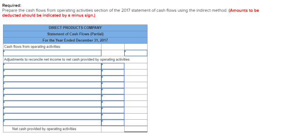 Required: Prepare the cash flows from operating activities section of the 2017 statement of cash flows using the indirect met