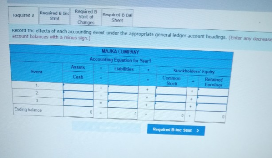 Required A Required B Inc Stmt Required B Stmt of Changes Required B Bal Sheet Record the effects of each accounting event un