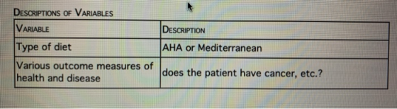 DESCRIPTIONS OF VARIABLES VARIABLE DESCRIPTION AHA or Mediterranean Type of diet Various outcome measures of health and disea