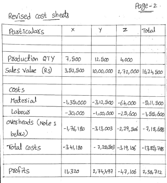 Page - 2 Revised cost sheets Particulars - Total Production QTY 17,500 sales value (RS) 3,52,500 12,500 | 4,000 10,00,000 2,7