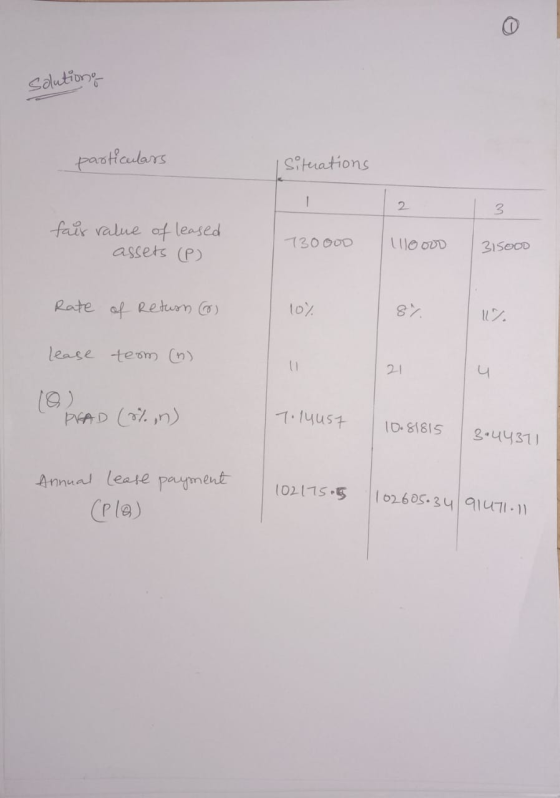 solutions particulars I Situations fair value of leased assets (P) 730 000 LOOUD 315000 Rate of Return (0) 10% lease term (n)