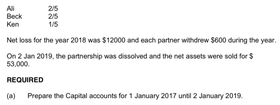 Ali Beck Ken 2/5 2/5 1/5 Net loss for the year 2018 was $12000 and each partner withdrew $600 during the year. On 2 Jan 2019,