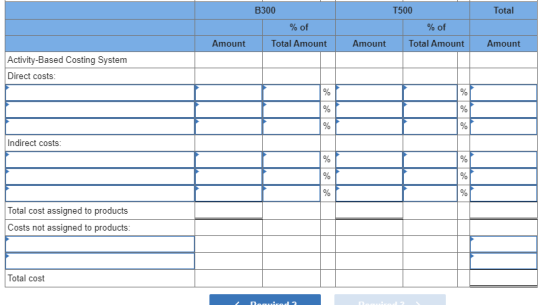 T Total B300 % of Amount Total Amount 500 % of Total Amount Amount Amount Activity-Based Costing System Direct costs: Indirec