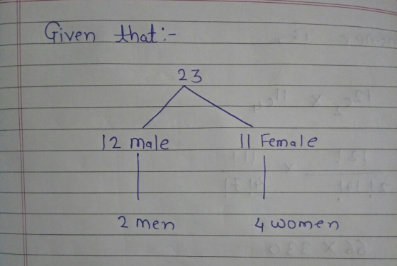 Given that :- C 23 R 12 male Il Female 2 men 4 women
