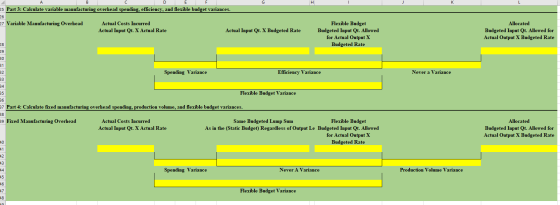 DE 25 Part 3: Calculate variable manufacturing overhead spending, efficiency, and flexible budget variances 27 Variable Manuf