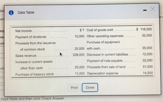 low 0 Data Table ac ord w Net income.... Payment of dividends Proceeds from the issuance of common stock Sales revenue..... I