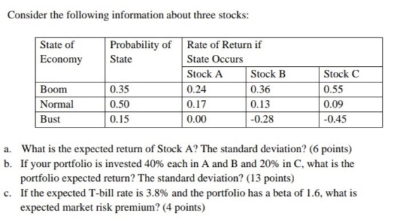 Consider the following information about three stocks: Probability of Rate of Return if State of Economy State State Occurs S