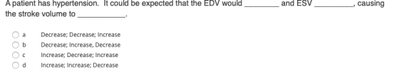 and ESV_ , causing A patient has hypertension. It could be expected that the EDV would the stroke volume to Оа Ob Decrease; D