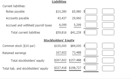 Liabilities Current liabilities: $5,980 $ Notes payable $10,280 Accounts payable 43,437 29,960 5,299 Accrued and withheld pay