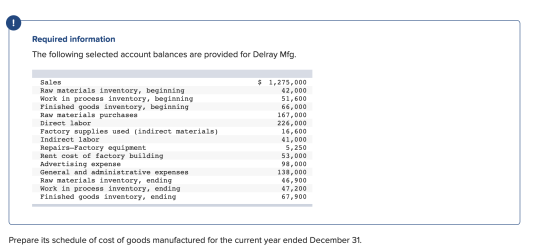 Required information The following selected account balances are provided for Delray Mfg. $ Sales Raw materials inventory, be
