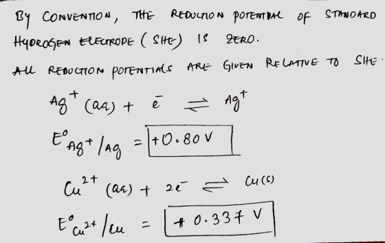 By CONVENTION, REDULnON POTEWTDA oF THE STANOARD HyoeogeN EtECRODE ( SHe) 2ERO StHE Au REDUCTION POTENTIASARE GIVEN RELATIVE