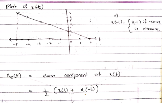 E) even ComponentO
