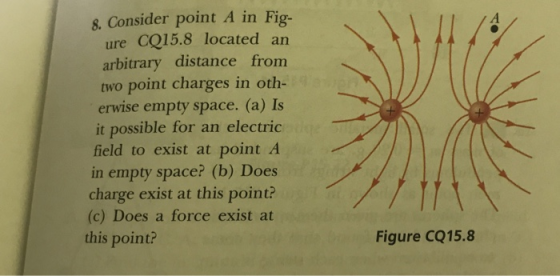 8. Consider point A in Fig- ure CQ15.8 located an arbitrary distance from two point charges in oth- erwise empty space. (a) Is it possible for an electric field to exist at point A in empty space? (b) Does charge exist at this point? (c) Does a force exist at this point? Figure CQ15.8